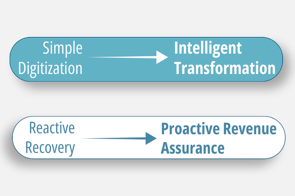 Graphic with text that says simple digitization to intelligent transformation, and reactive recovery to proactive revenue assurance