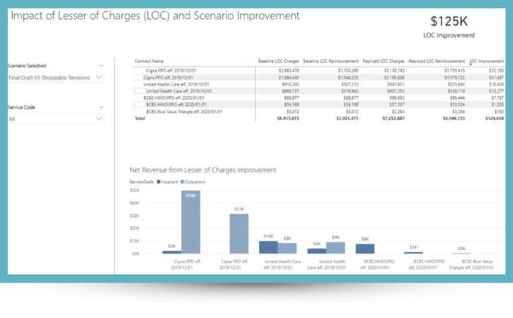 PMMC's LOC Impact and Scenario Improvement Report with Sample Data