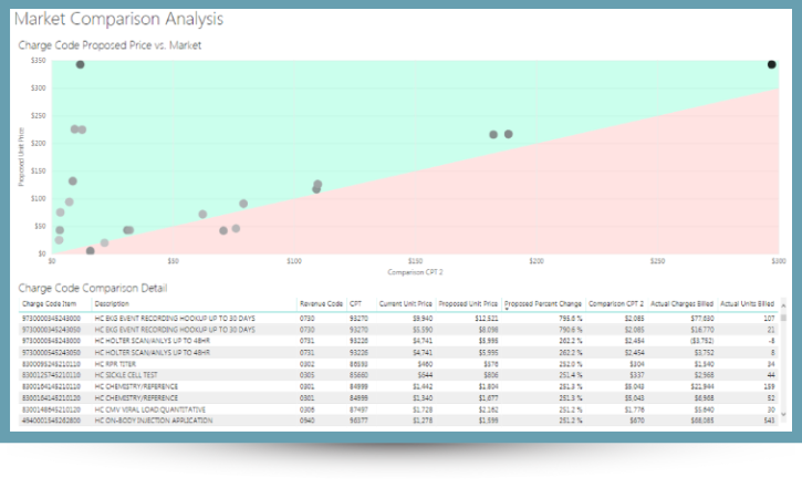 PMMC's Market Position Report