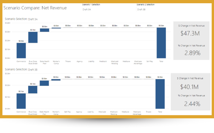 PMMC's sample scenario compare report