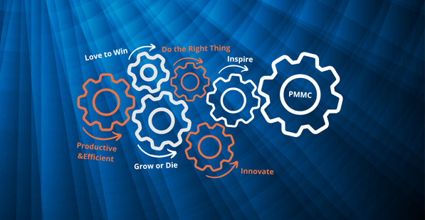Gear symbols containing "PMMC" and our values: love to win, do the right thing, productive & efficient, grow or die, innovate, and inspire each other