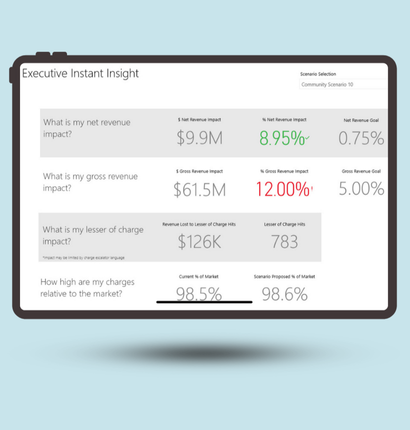 Example of PMMC's executive dashboard data in a screen floating on a teal background