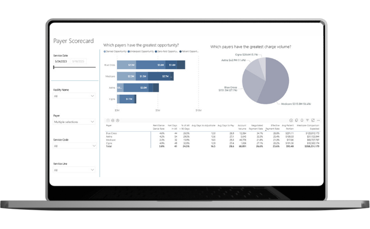 An example of a payer scorecard inside of a laptop screen