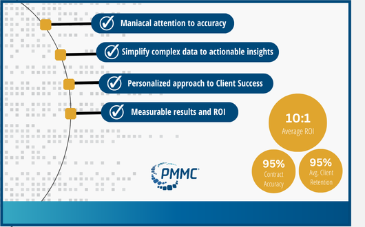 Text reads Strong Foundation For Your Contracts, PMMC Team of Experts, Extremely Accurate Contract Management System