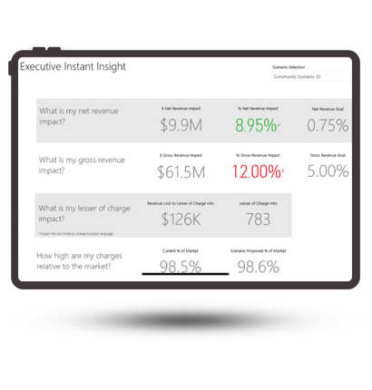 example of PMMCs executive dashboard on a screen floating over a white background