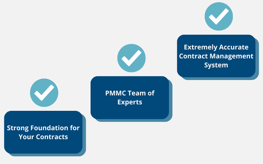 Text reads Strong Foundation For Your Contracts, PMMC Team of Experts, Extremely Accurate Contract Management System