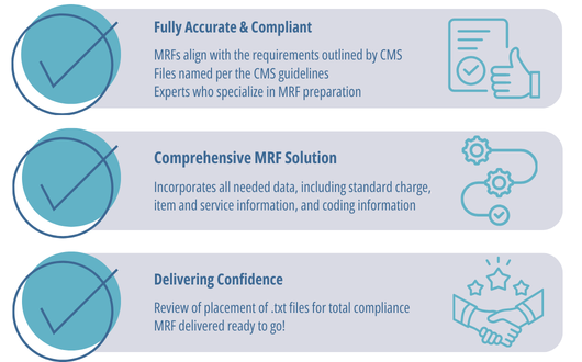 Checklist with icons that represent Fully Accurate & Compliant, Comprehensive MRF Solutions, and Delivering Confidence