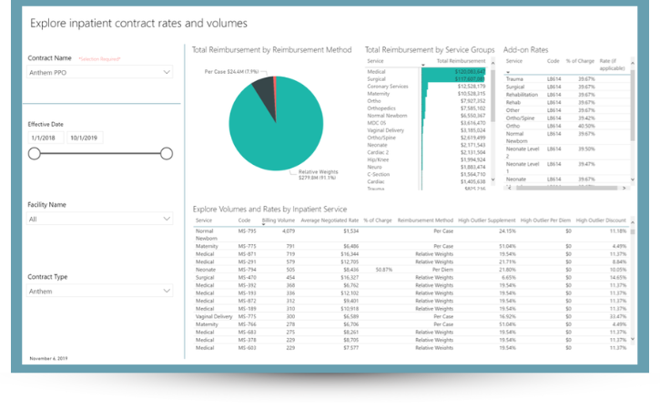PMMC's inpatient contract rates and volumes sample report