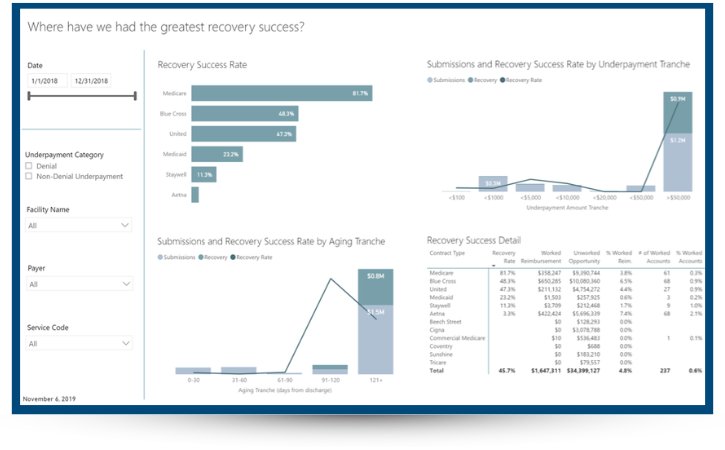 PMMC's greatest recovery success sample report