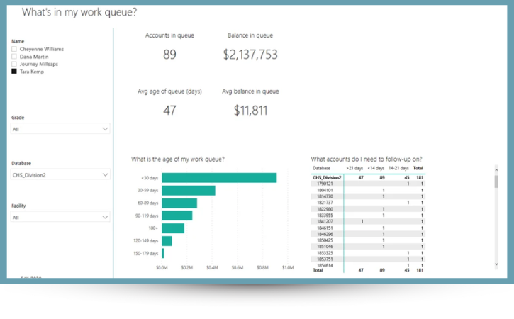 PMMC's work queue sample report