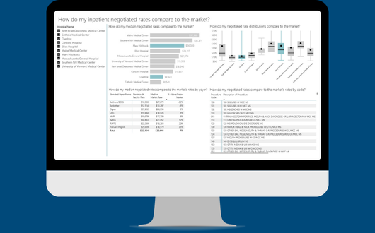 Screens showing PMMC's Negotiated Rate Analytics reporting suite