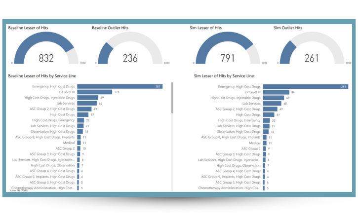 PMMC's sample lesser of charge impact report 