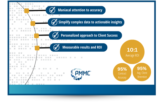 Text reads Strong Foundation For Your Contracts, PMMC Team of Experts, Extremely Accurate Contract Management System